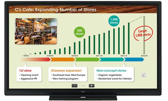 sharp touch monitor