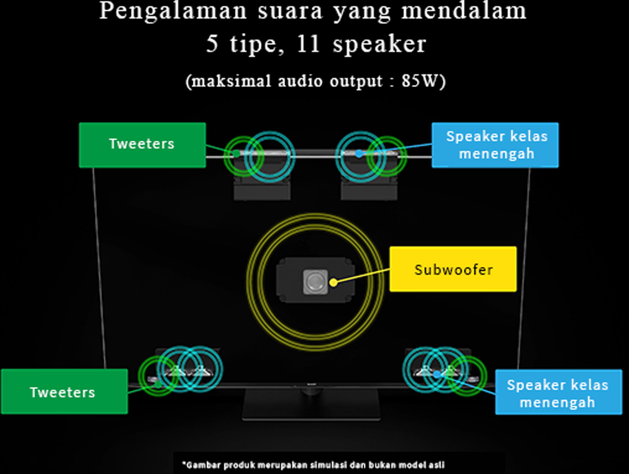 Immersive sound experience 5types, 11speakers (Max. audio output: 85W)