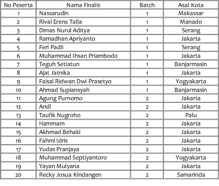 Daftar Finalis Sharp AC Installer Championship 2025