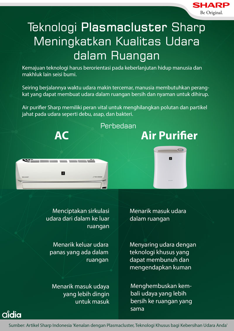 Infografis_Teknologi-Plasmacluster-Sharp-Rev-2.jpg