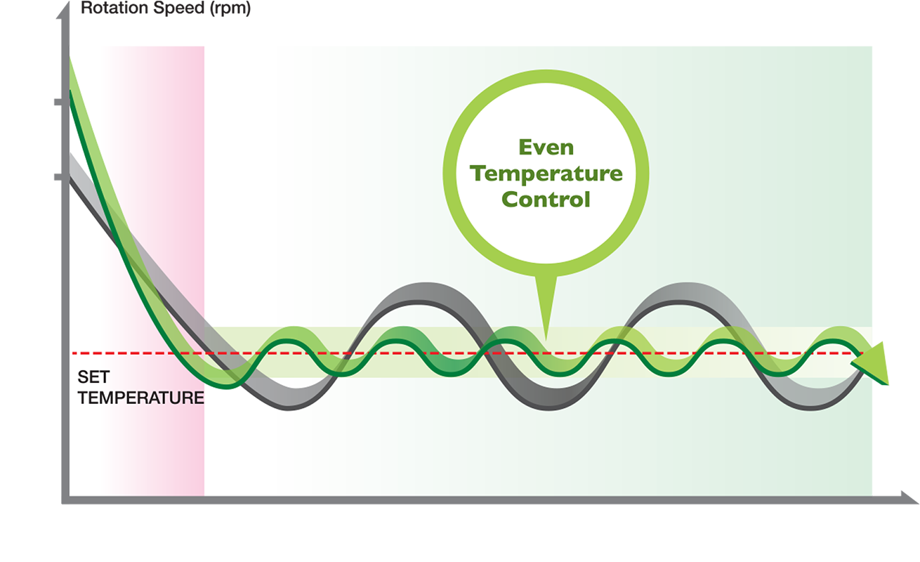 high power operation