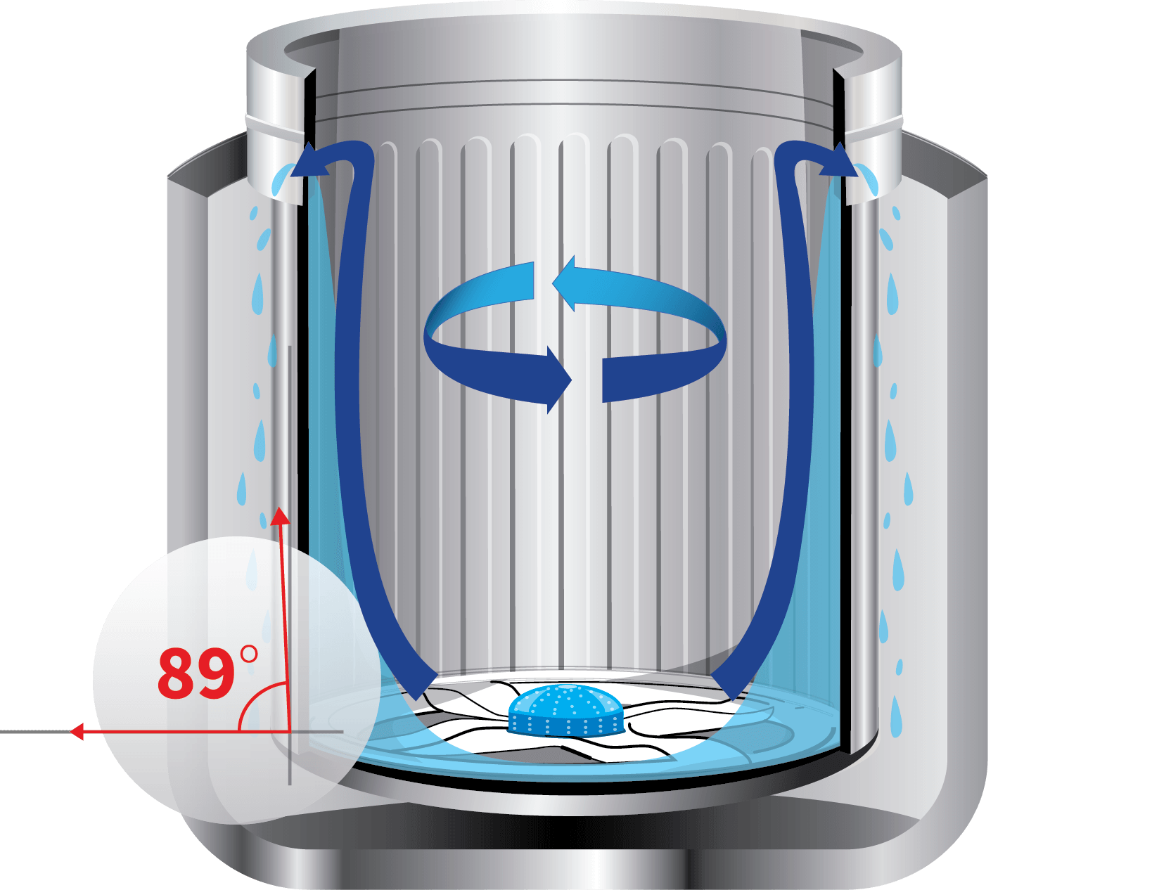 Effective Water Dispersal