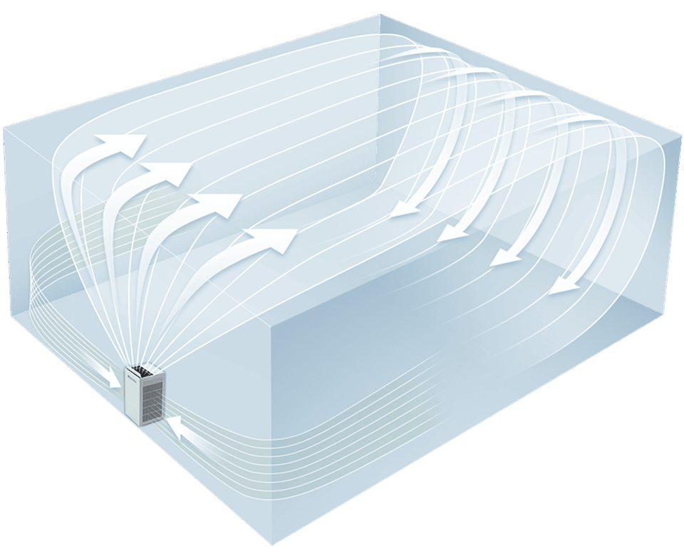 Coanda airflow circulation in a living room
