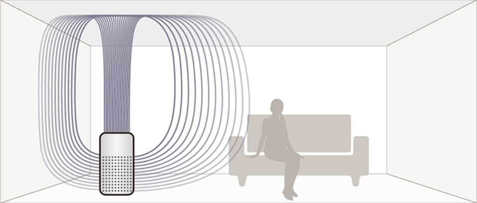 Typical airflow